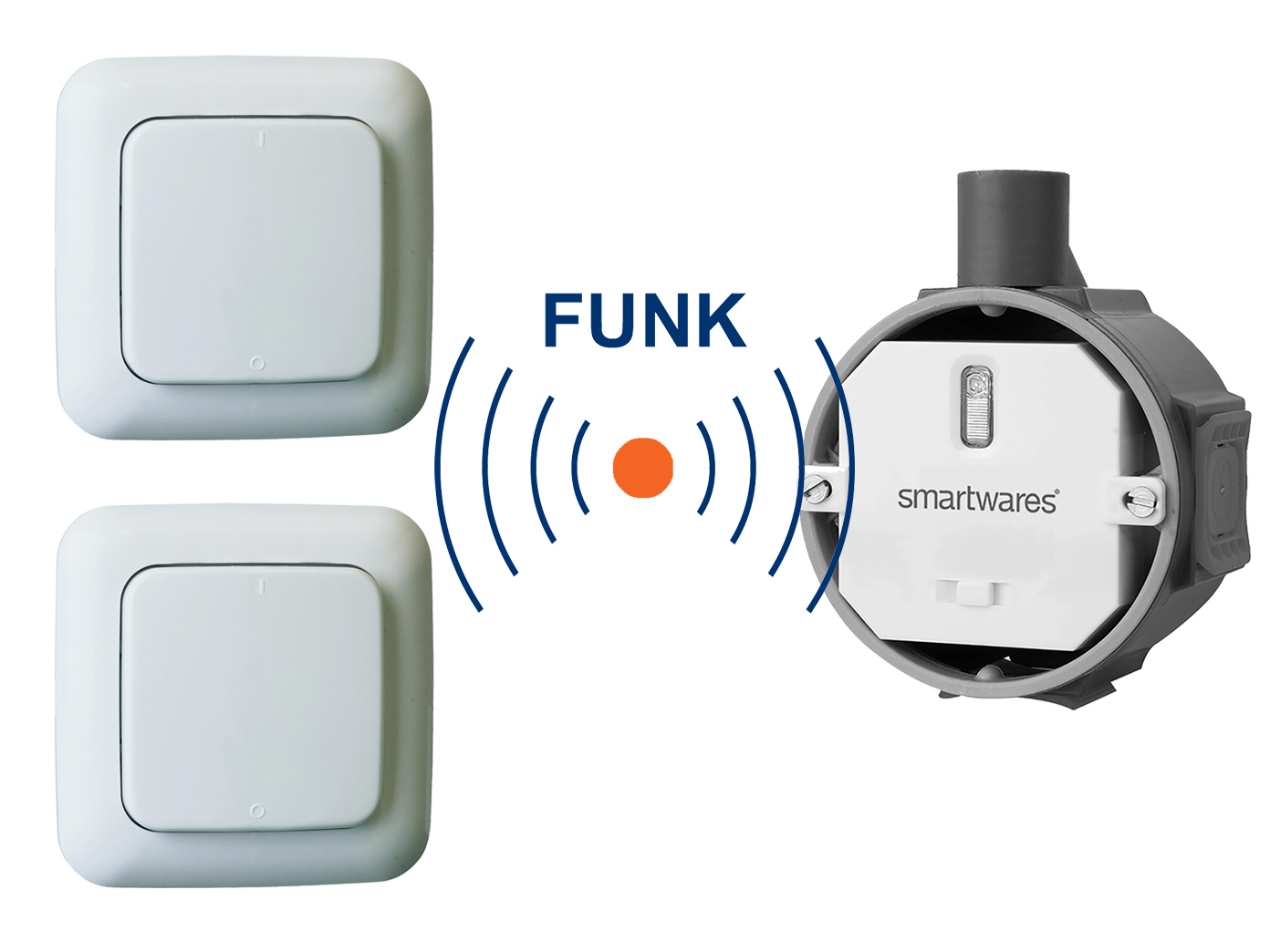 FUNK SCHALTER Set = Funk-Einbauschalter + 2 x Funk ...